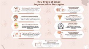 Boosting Sales With Email List Segmentation