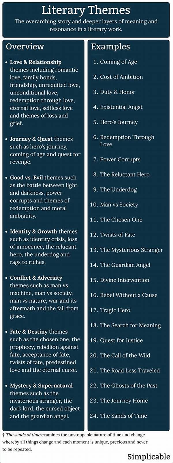 Continuity Of Literary Themes