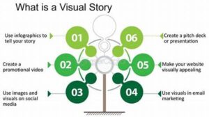 “developing Engaging Mystery Storylines”