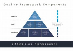 Developing Writing Quality Frameworks