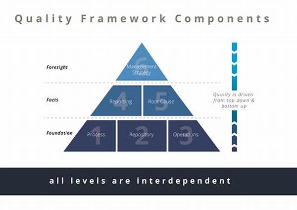 Developing Writing Quality Frameworks