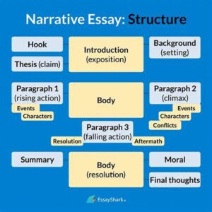 Narrative Structure Tips For Novelists