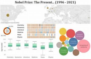 Nobel Laureates And Cultural Understanding