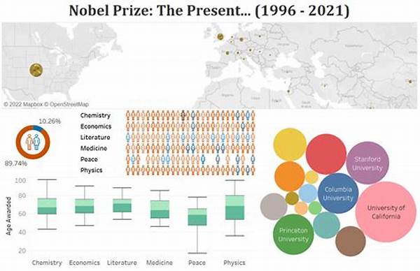 Nobel Laureates And Cultural Understanding