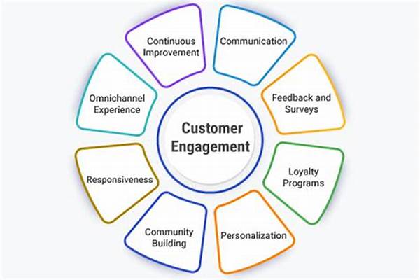 Personalized Customer Engagement Techniques