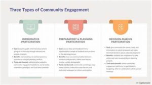 Strategies For Sustainable Email Engagement