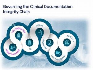 Timeline Integrity In Documentation