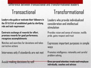 Transformational Accomplishments By Laureates