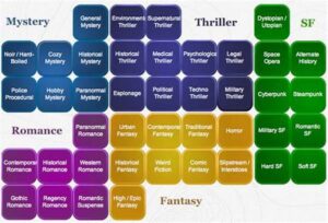 Transformative Trends In Literary Genres