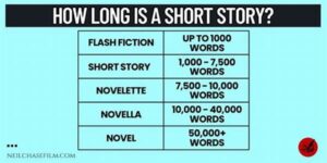Typical Length For Writing Novels