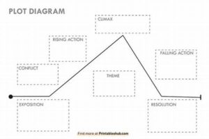 **unconventional Plot Development**
