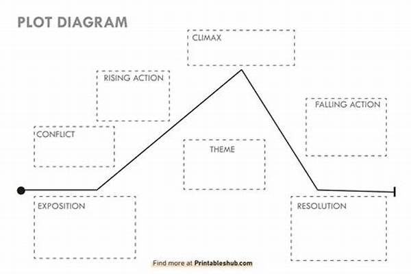 **unconventional Plot Development**