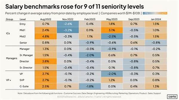 Writer Salary Benchmarks Study