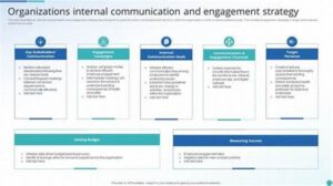 Audience-driven Email Strategy Design