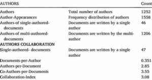 Authors’ Contribution To Society