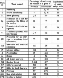 Chronological Consistency Significance