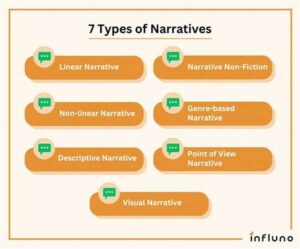 Creating Emotional Email Narratives