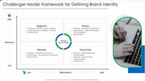 Defining Author Identity Framework