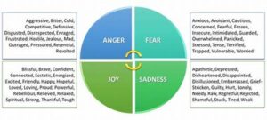 Emotional Catalysts For Character Change