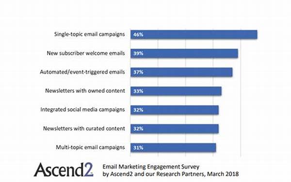 Improving Email Engagement Tactics