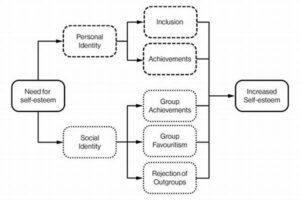 “multifaceted Character Evolution Process”
