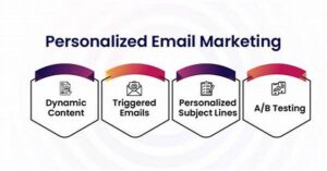 Personalized Email Marketing Through Segmentation