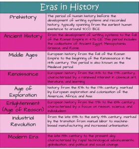 Researching Historical Eras For Writing