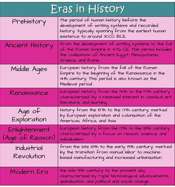 Researching Historical Eras For Writing