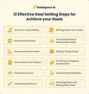 Setting Effective Writing Goals