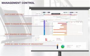 Software To Control Digital Interruptions