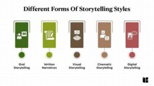 Advancing Personal Storytelling Styles