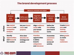 Author Brand Development Strategies