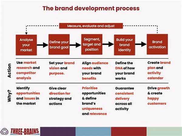 Author Brand Development Strategies