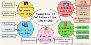 Collaborative Writing Techniques Workshop