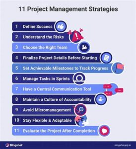 Focus-centric Project Management Strategies