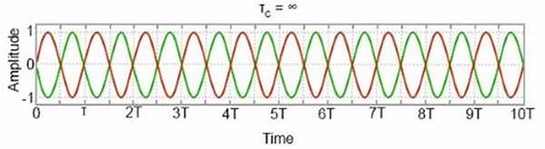 Improving Temporal Coherence In Storytelling