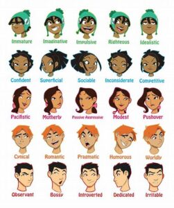 Language Style Expressing Personality