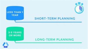 Planning Long-term Writing Projects
