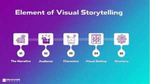 Storytelling Chronology Enhancement Tools