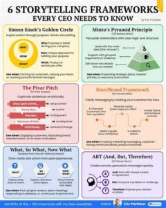 Storytelling Framework And Organization