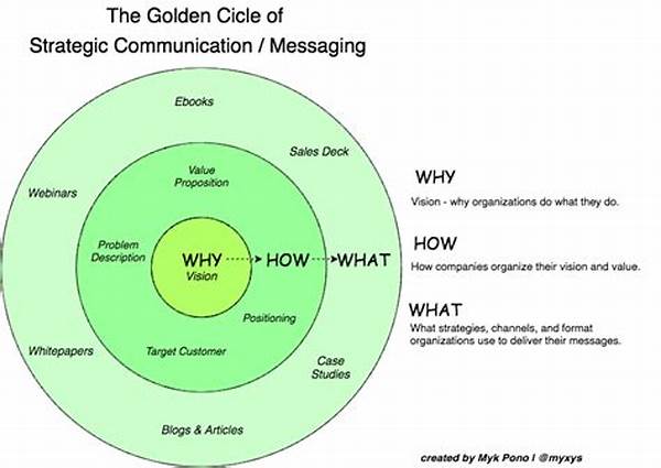 Strategic Messaging To Connect With Audiences