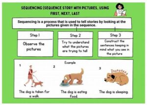 Timeline-based Narrative Sequencing