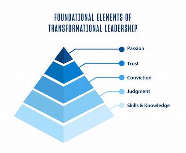 “transformative Character Journey Methods”