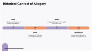 Understanding Allegory In Historical Context