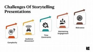 Clarity In Project Storytelling