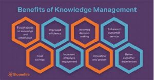 Co-authoring Knowledge Benefits