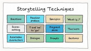 Leading Figures In Contemporary Storytelling