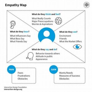 Tools For Promoting Empathy Online
