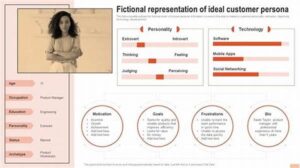 Writing Multi-dimensional Fictional Personas